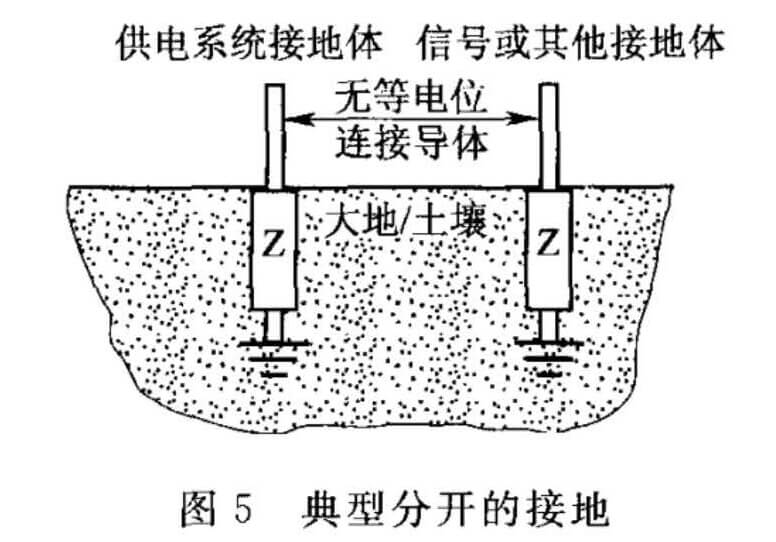 图5  典型分开的接地