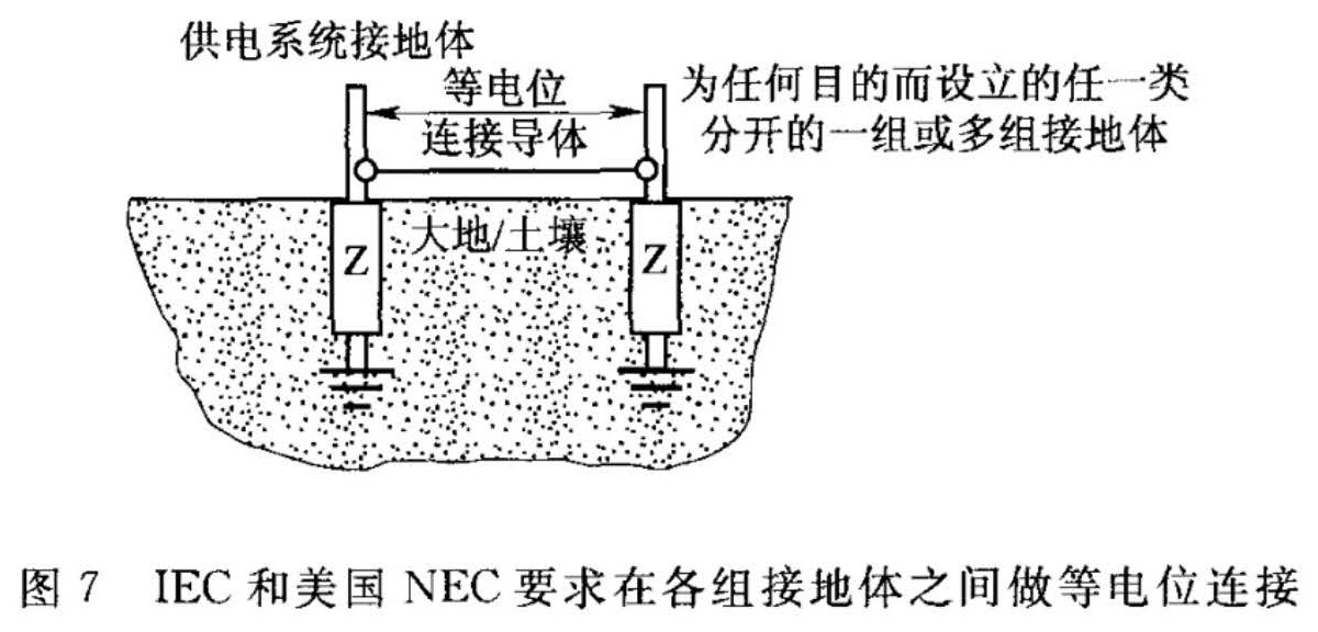 图7  IEC和美国NEC要求在各组接地体之间做等位连接