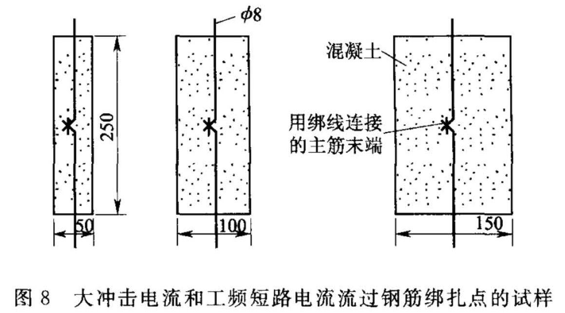 图8  大冲击电流和工频短路电流流过钢筋绑扎点的试样