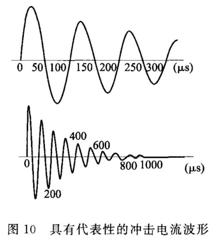 图10  具有代表性的冲击电流波形