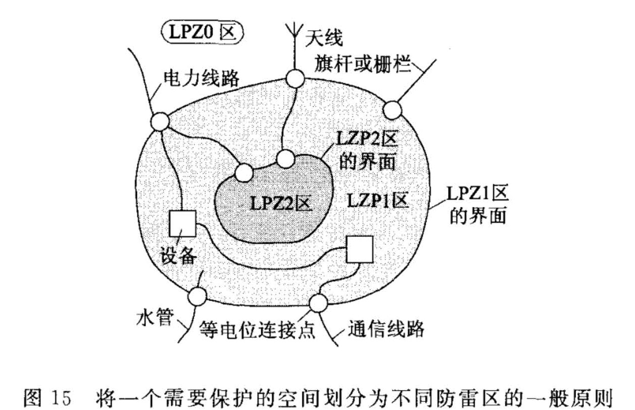 图15  将一个需要保护的空间划分为不同防雷区的一般原则