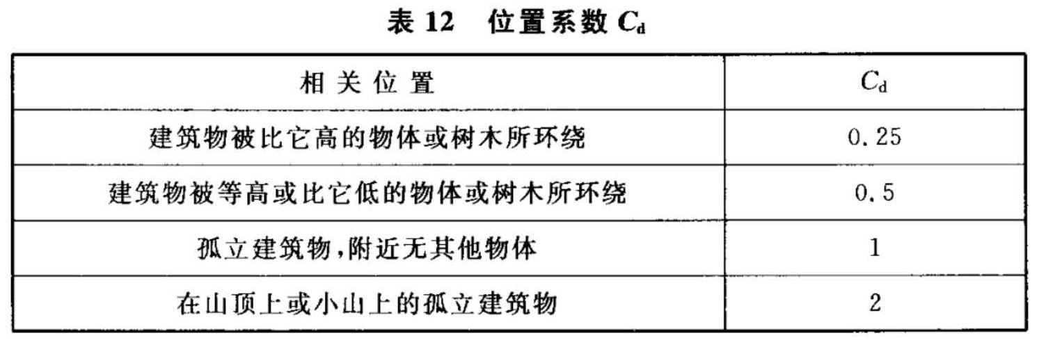 表12  位置系数Cd