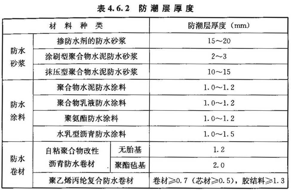 防潮层厚度