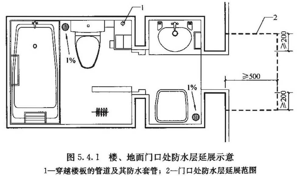 楼、地面门口处防水层延展示意