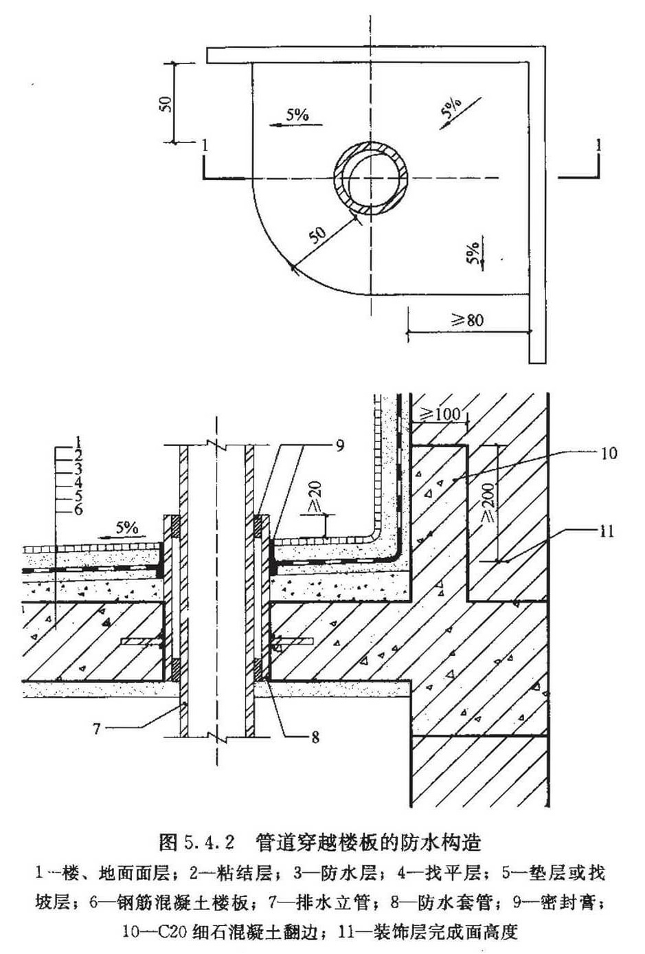  管道穿越楼板的防水构造