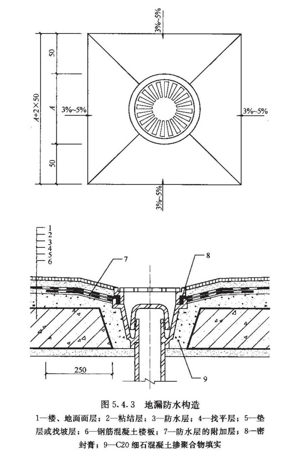 图5.4.3 地漏防水构造