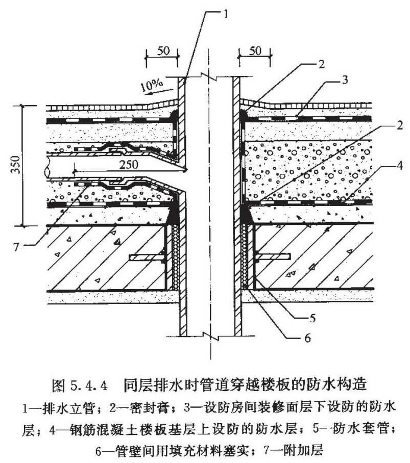 同层排水时管道穿越楼板的防水构造