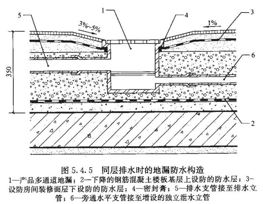 图5.4.5 同层排水时的地漏防水构造