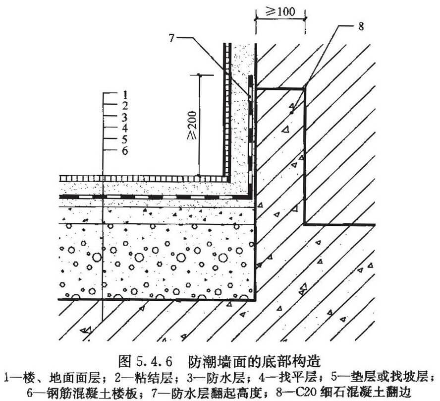 图5.4.6 防潮墙面的底部构造