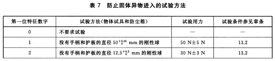 表7 防止固体异物进入的试验方法