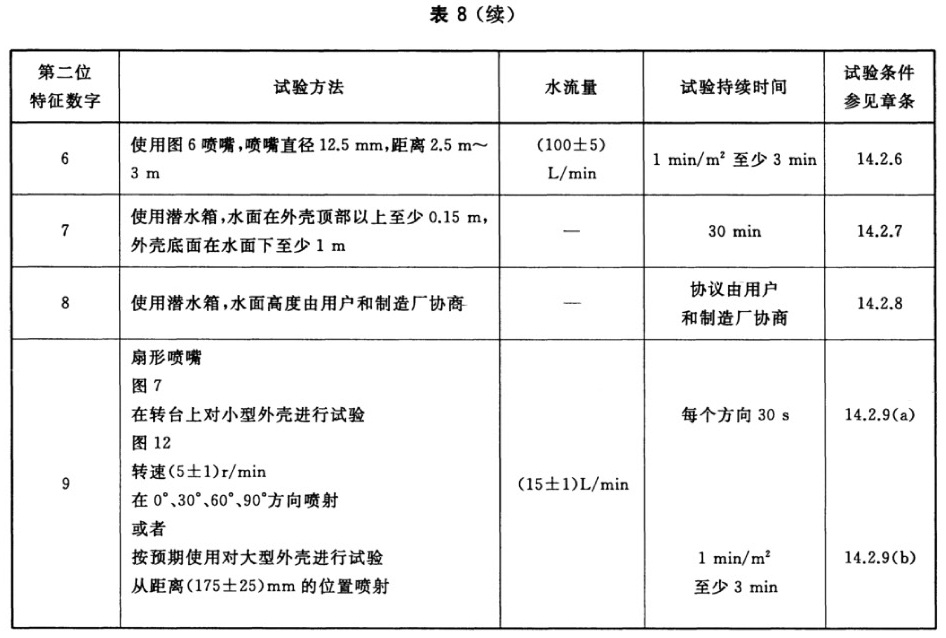 表8 防水试验方法和主要试验条件