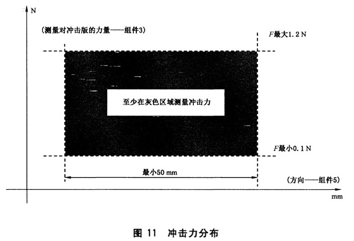 图11