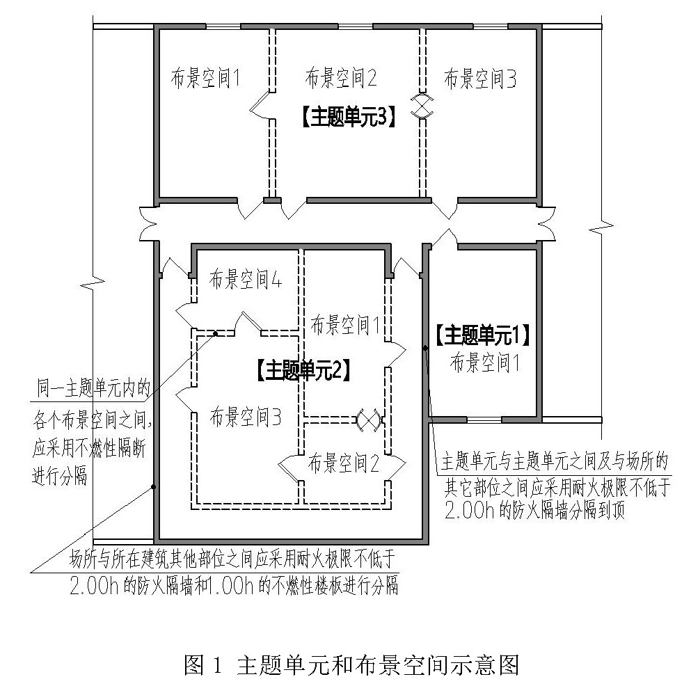 主题单元和布景空间示意图