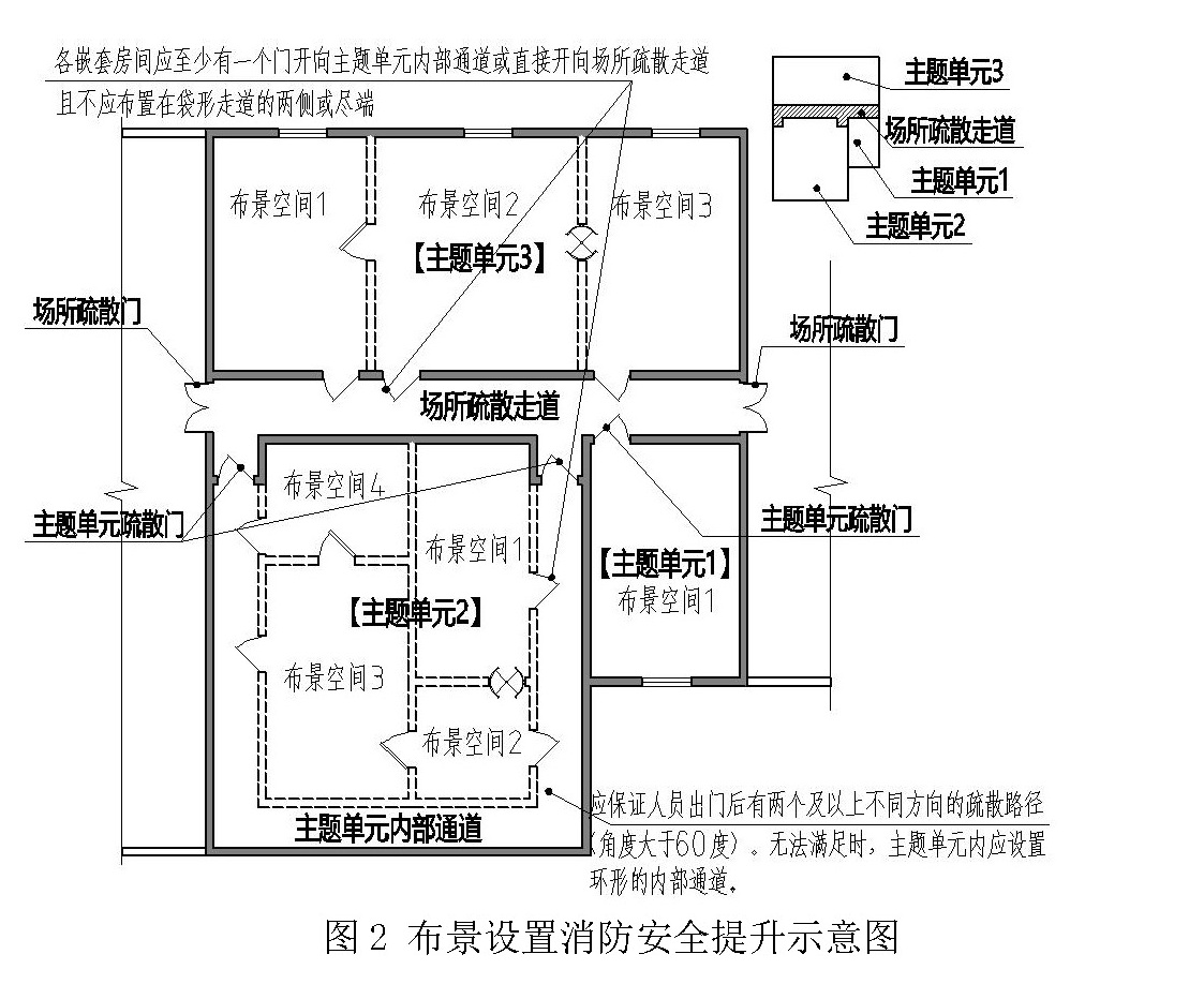 布景设置消防安全提升示意图