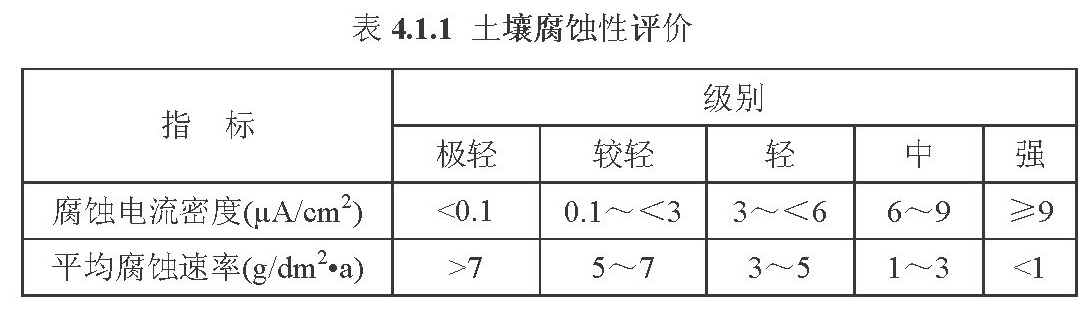 表4.1.1土壤腐蚀性评价指标