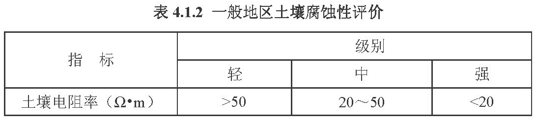 表4.1.2 土壤电阻率腐蚀性评价指标