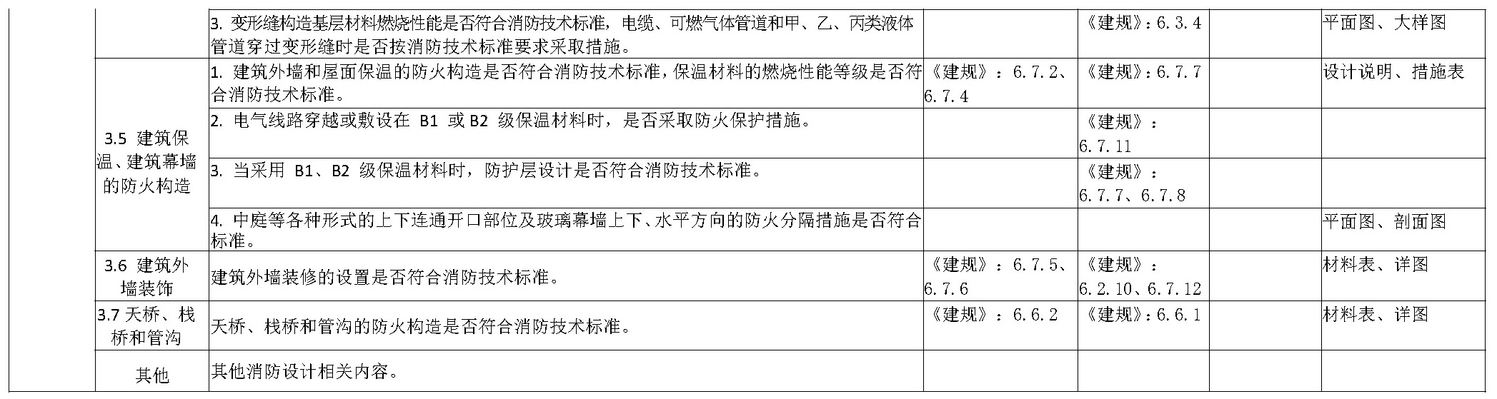 建设工程消防设计技术审查要点表