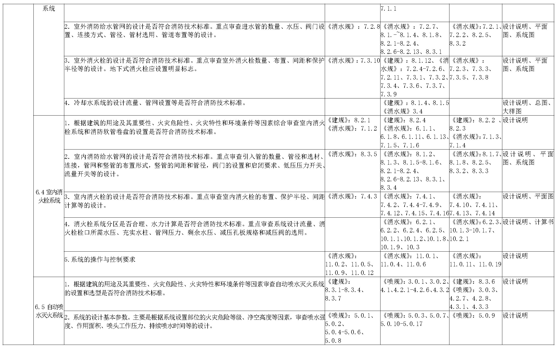 建设工程消防设计技术审查要点表