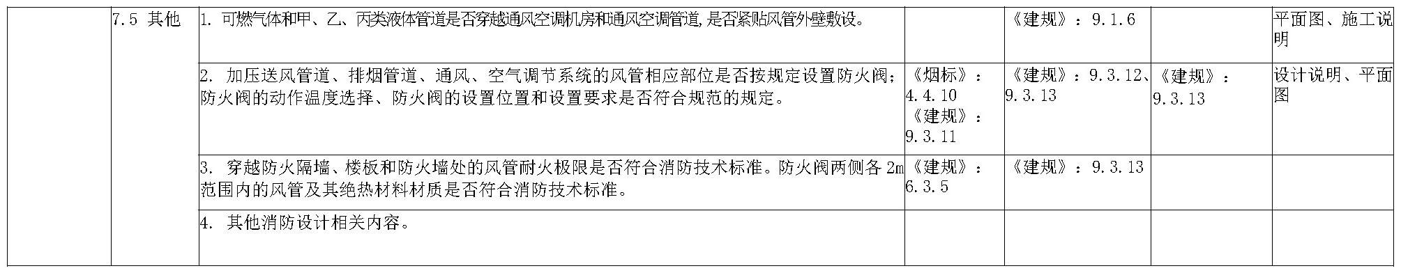 建设工程消防设计技术审查要点表