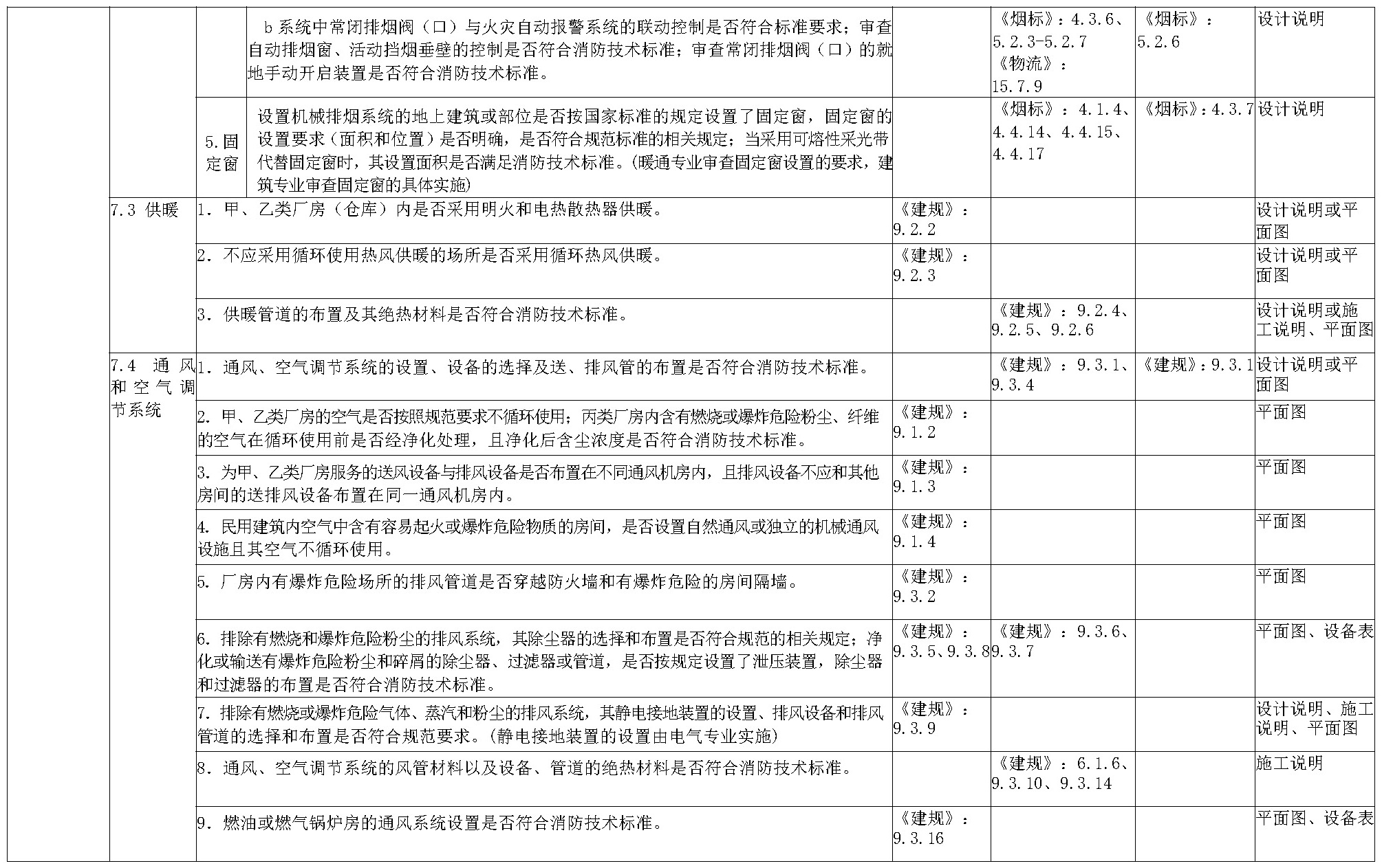 建设工程消防设计技术审查要点表