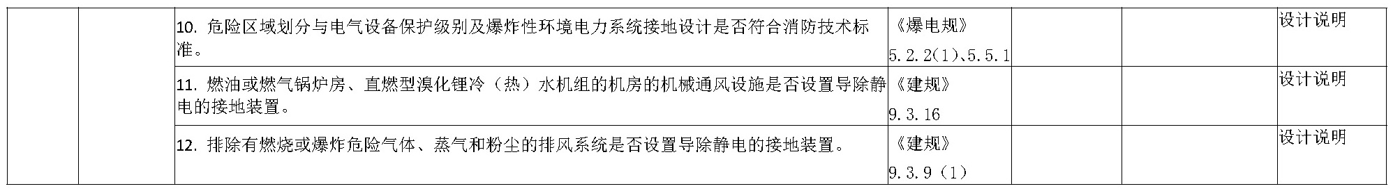 建设工程消防设计技术审查要点表