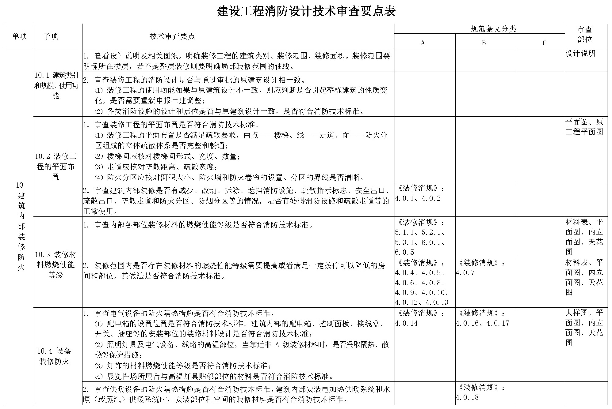 建设工程消防设计技术审查要点表