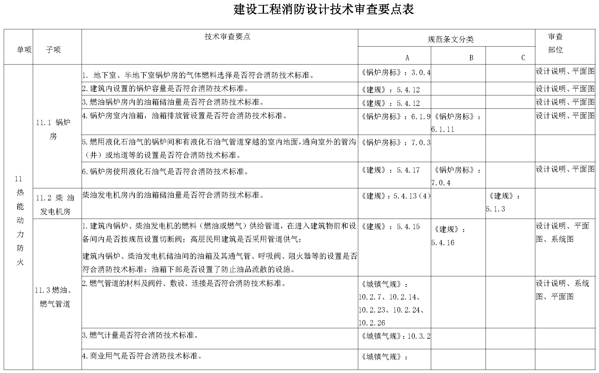 建设工程消防设计技术审查要点表