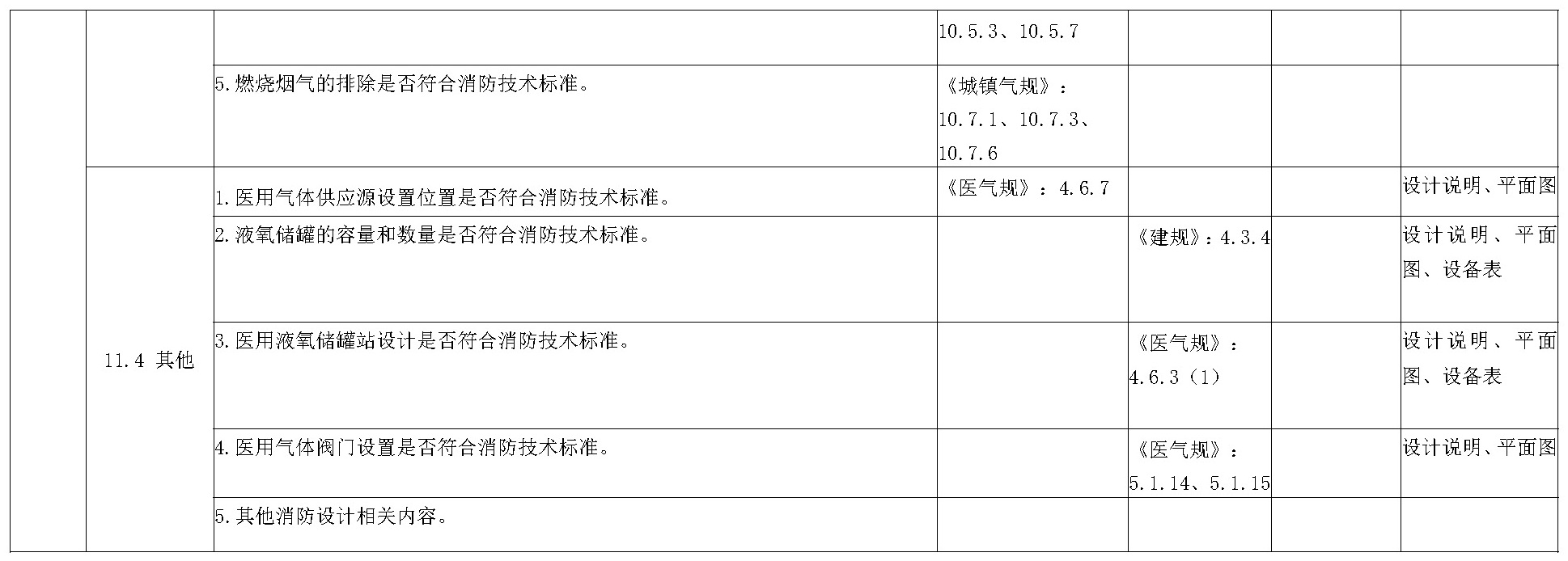 建设工程消防设计技术审查要点表