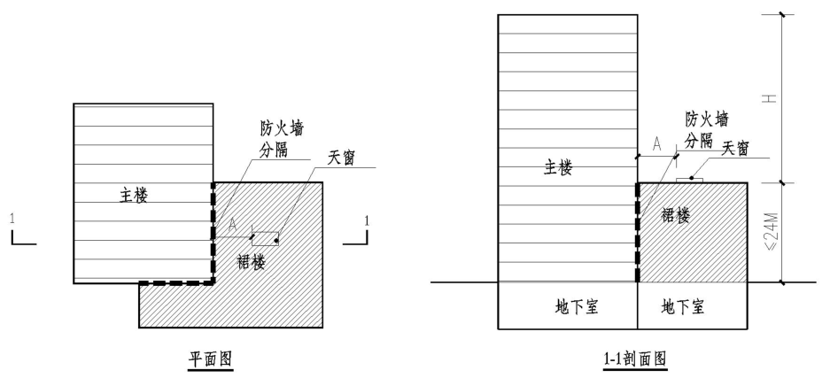 高层与裙房分隔示意图（一）