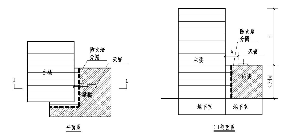  高层与裙房分隔示意图（二）