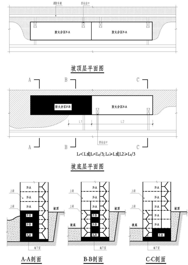 坡地建筑示意图