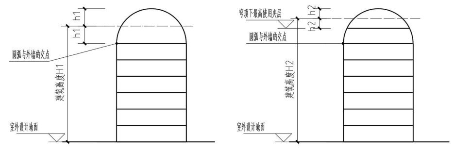 穹顶屋面建筑高度计算