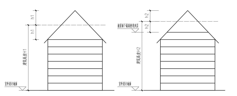 坡屋顶建筑高度计算