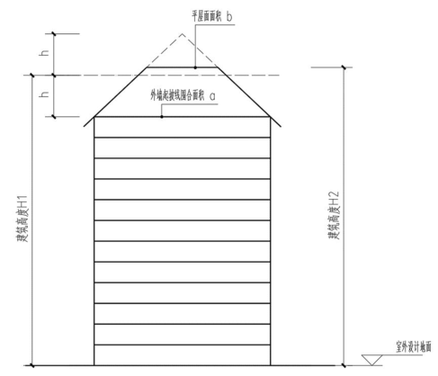 平-坡结合屋顶建筑高度计算