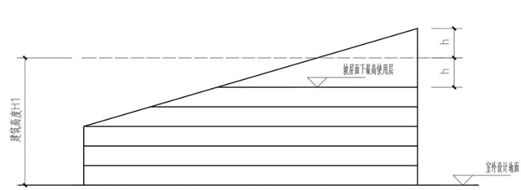 坡屋面建筑高度计算