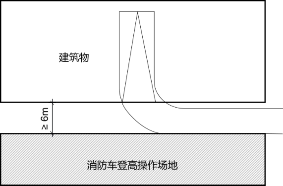 建筑投影范围内的汽车库（坡道）出入口