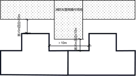 建筑凹进部分的宽度大于10m时