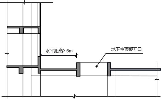地下室顶板开口设置