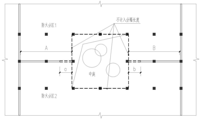  不计入中庭卷帘长度（应满足a+b≤(A+B)/3）