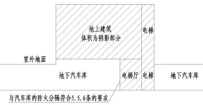 附图10.2.2