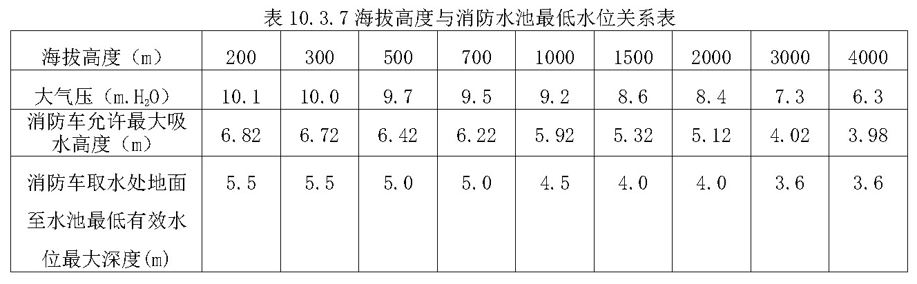 表10.3.7 海拔高度与消防水池最低水位关系表