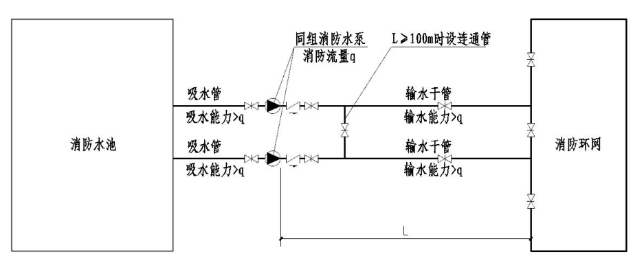 附图 10.4.3