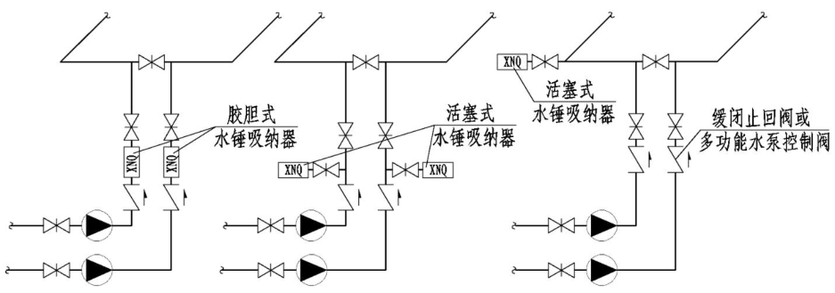 附图10.9.6