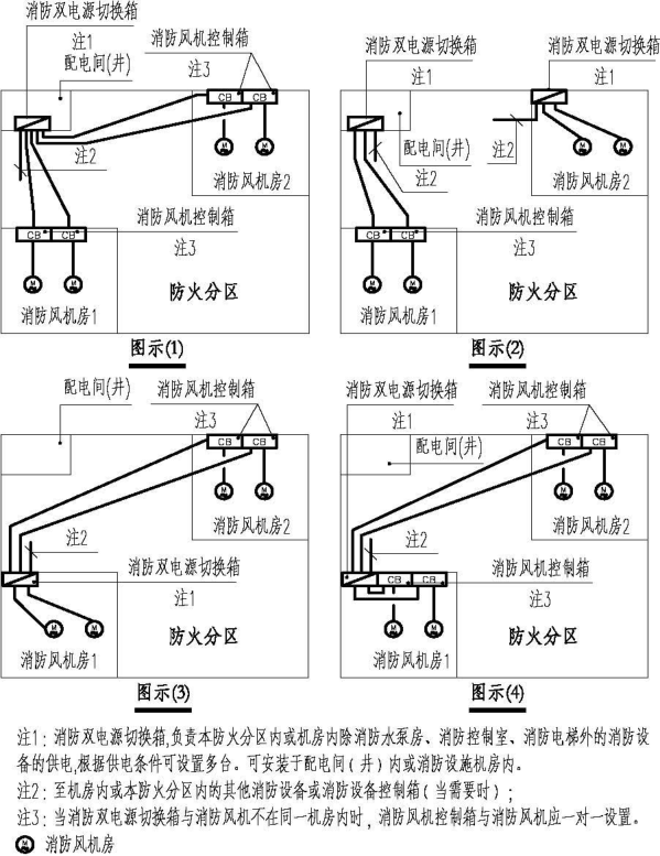 附图 11.1.2