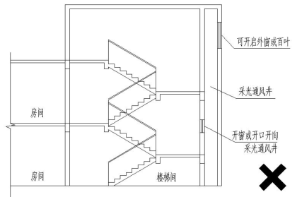 附图12.2.4-3 不得采用采光通风井方式