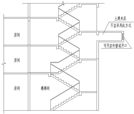 附图12.2.4-4 不宜采用通过土建夹层连通室外开窗