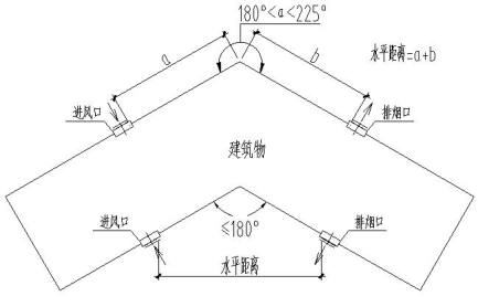 附图12.2.14-1 进、出风口布置平面示意图