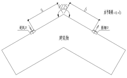 附图12.2.14-2 进、出风口布置平面示意图