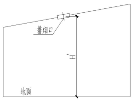 附图12.3.10-2 斜坡屋顶（顶排烟）