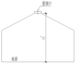 附图12.3.10-3 人字形屋顶 